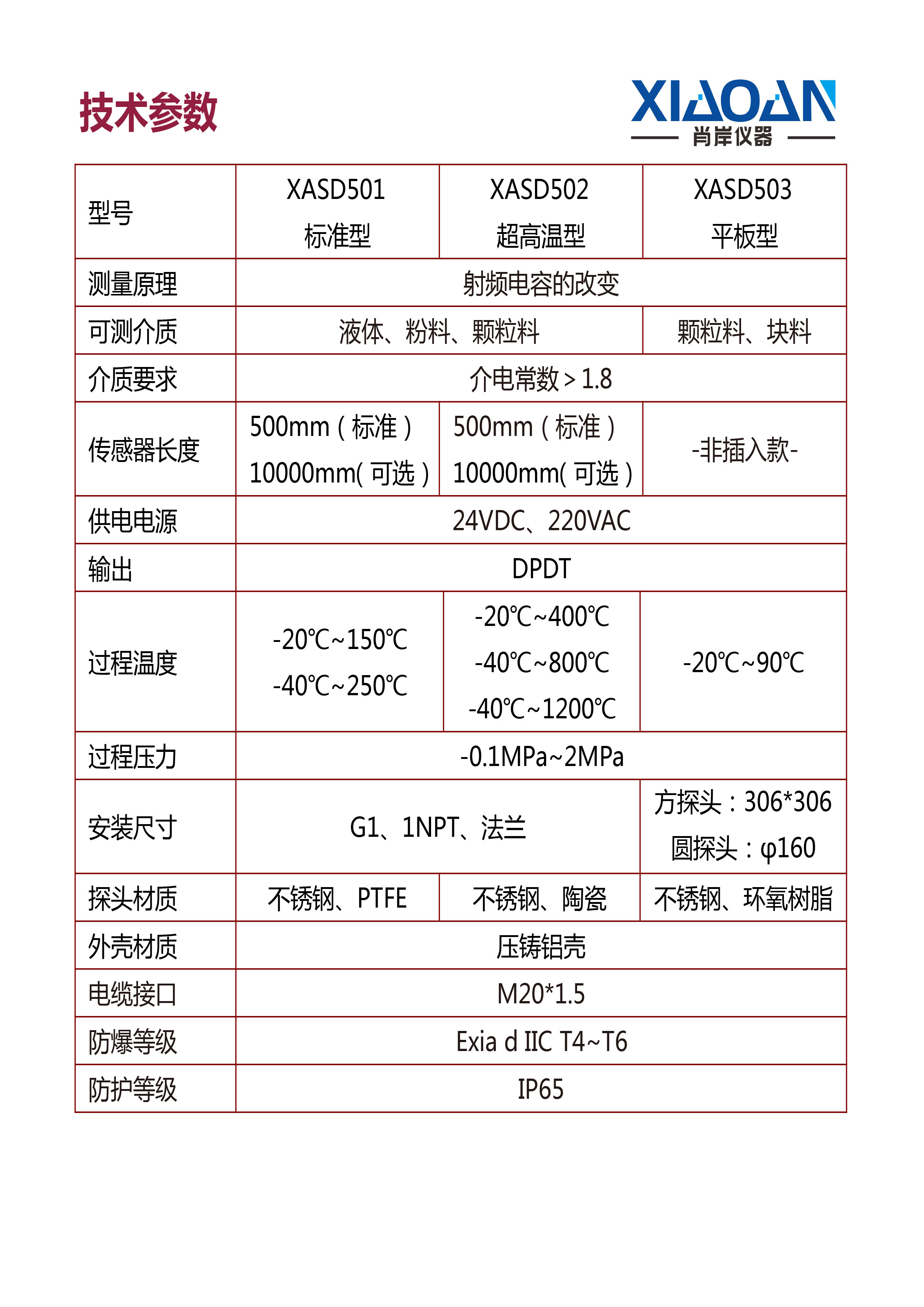 射頻導(dǎo)納參數(shù)表.jpg